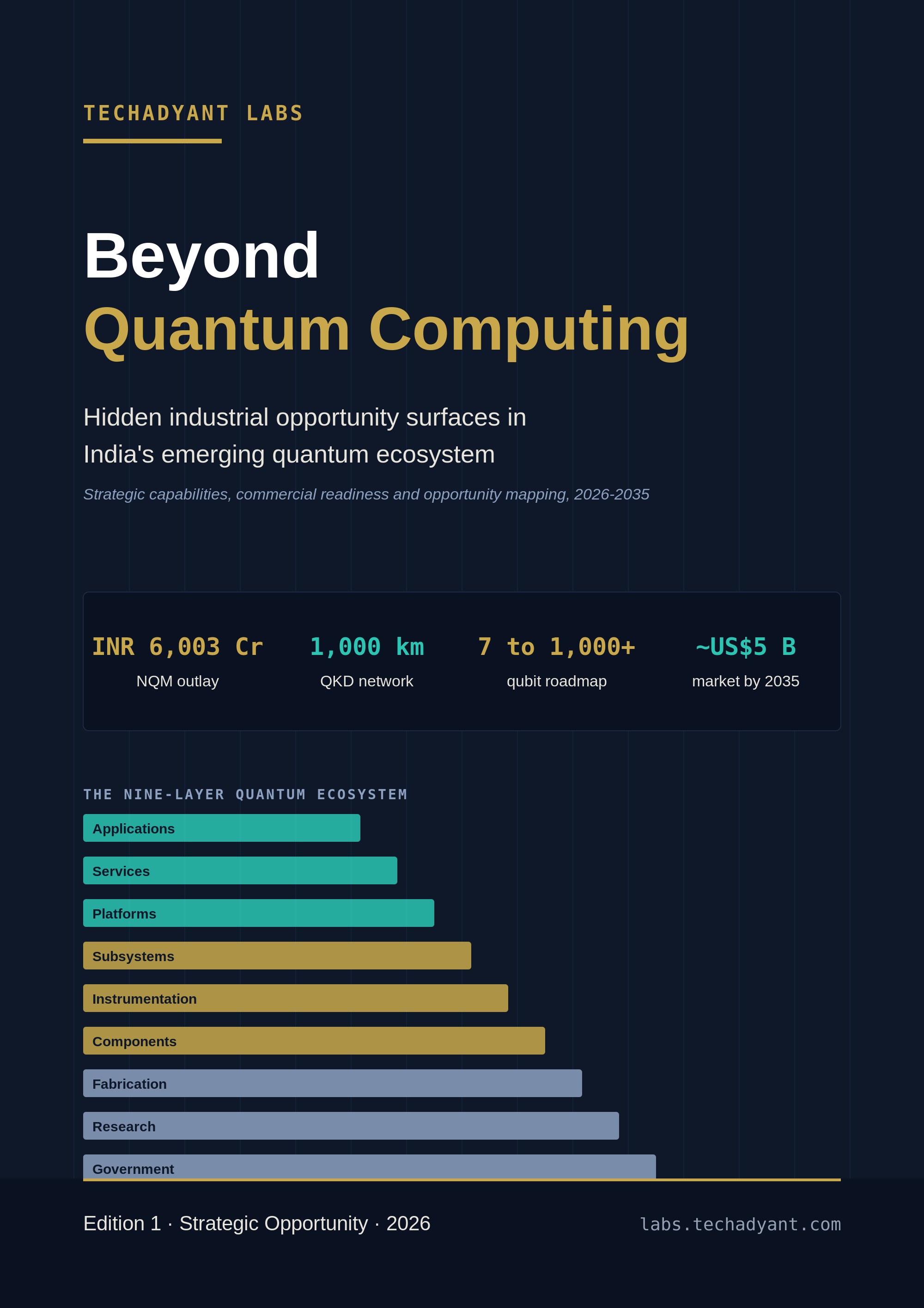 Beyond Quantum Computing — cover